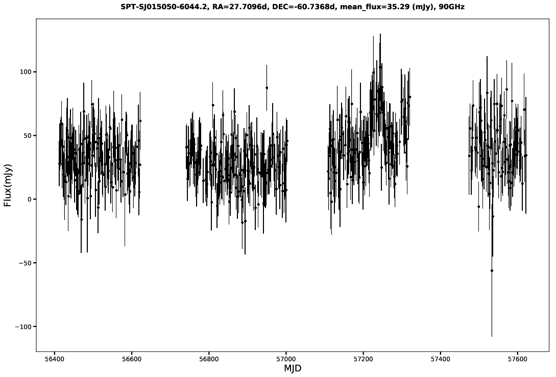 SPT-SJ015050-6044.2