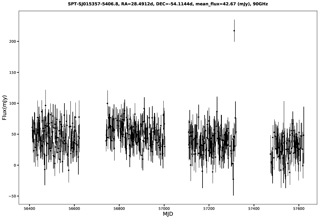 SPT-SJ015357-5406.8