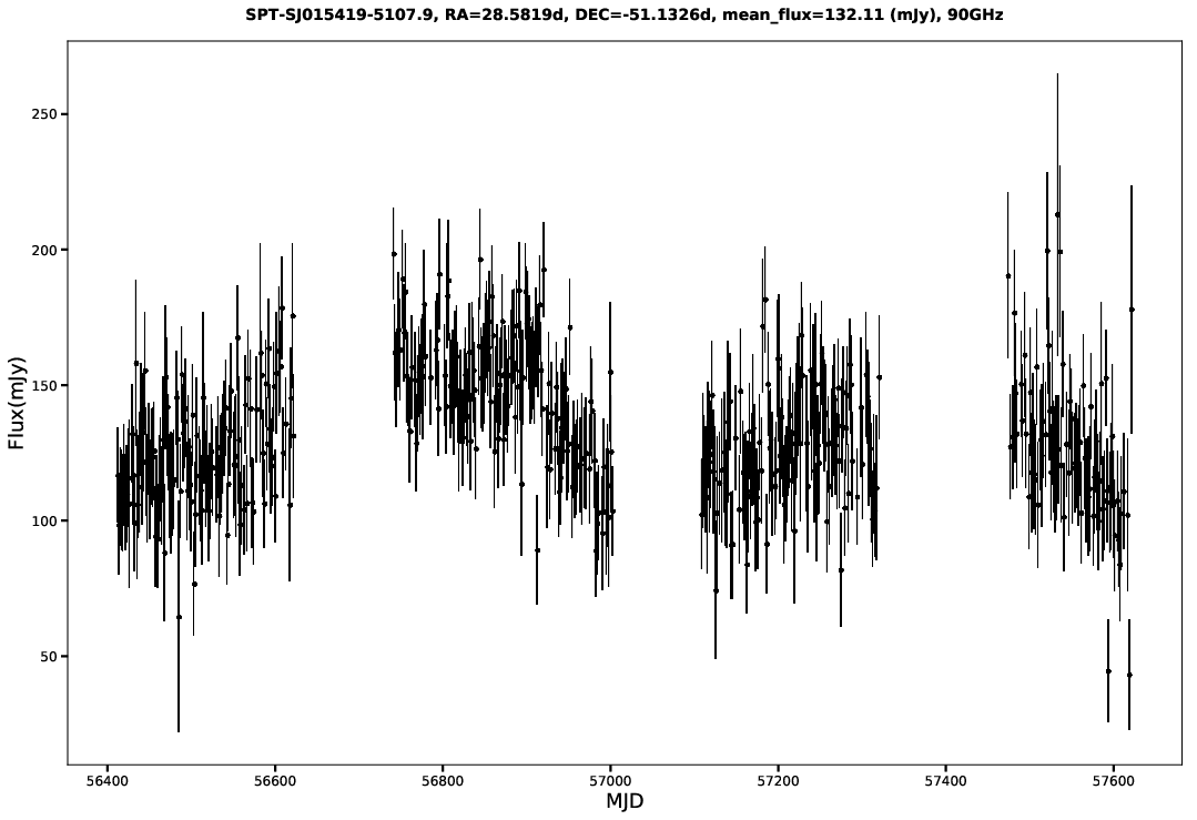 SPT-SJ015419-5107.9
