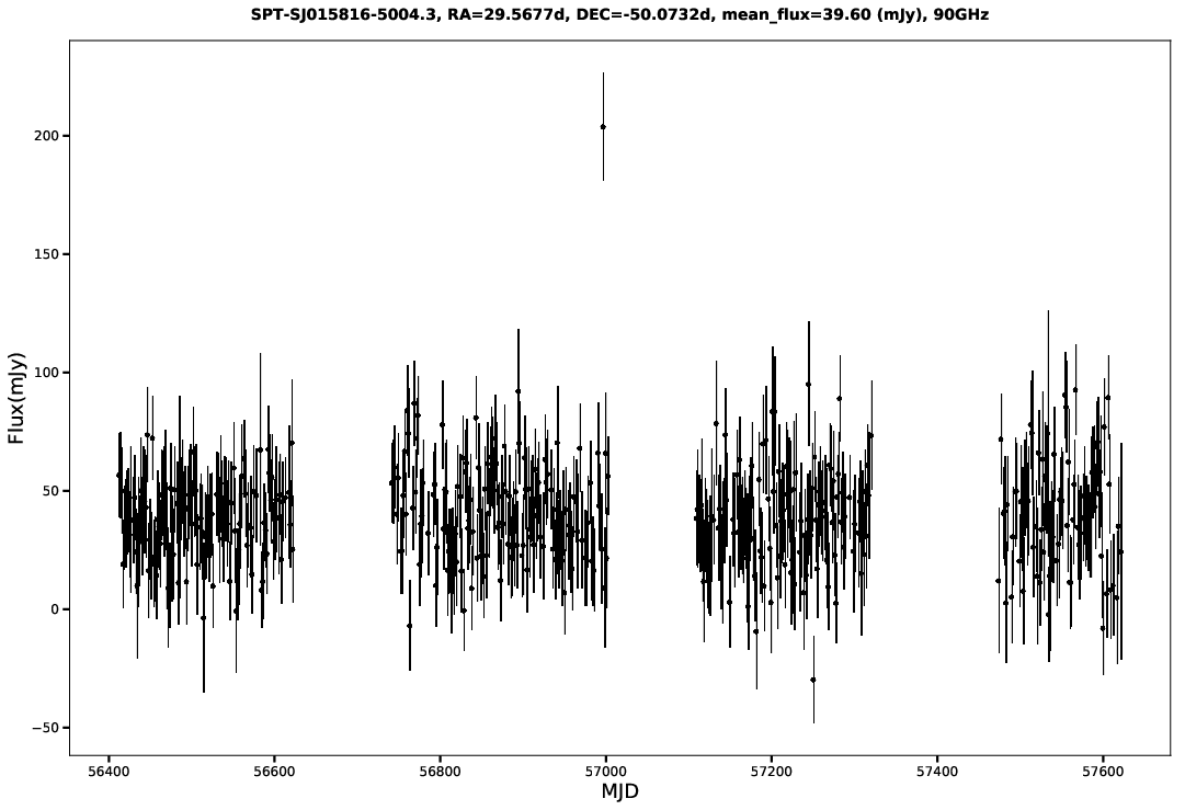 SPT-SJ015816-5004.3