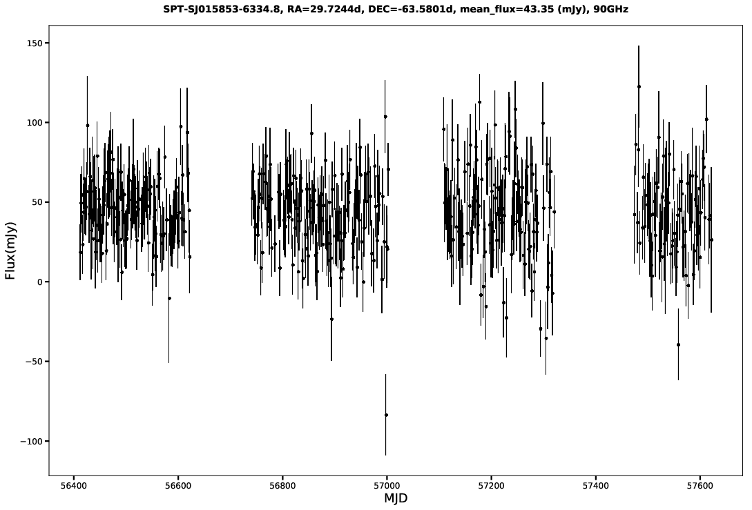 SPT-SJ015853-6334.8