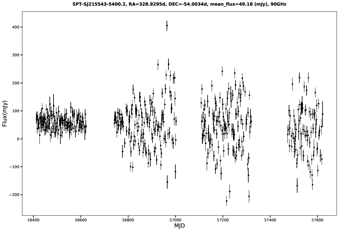 SPT-SJ215543-5400.2