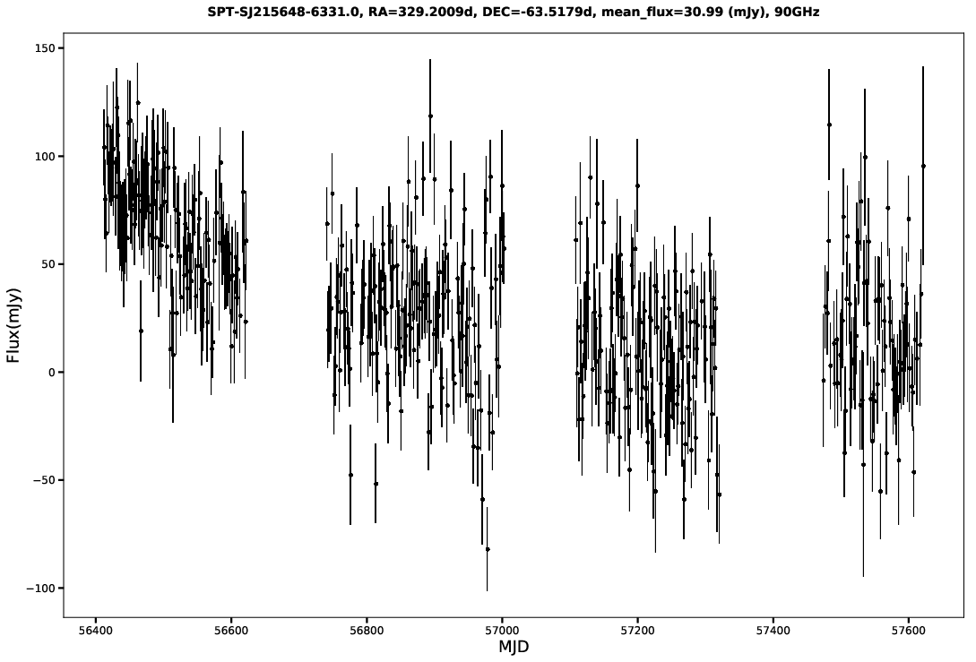 SPT-SJ215648-6331.0
