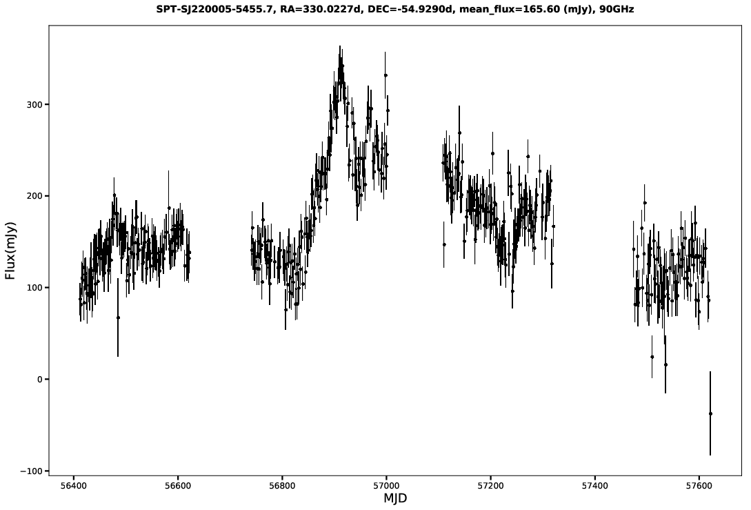 SPT-SJ220005-5455.7
