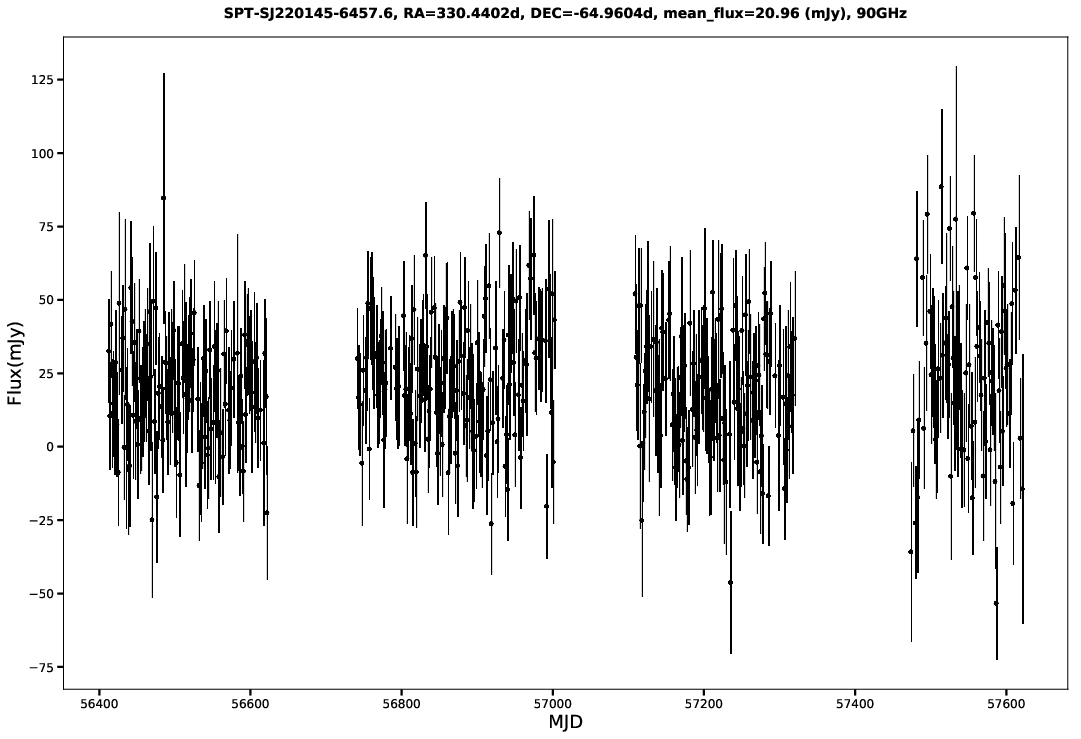 SPT-SJ220145-6457.6