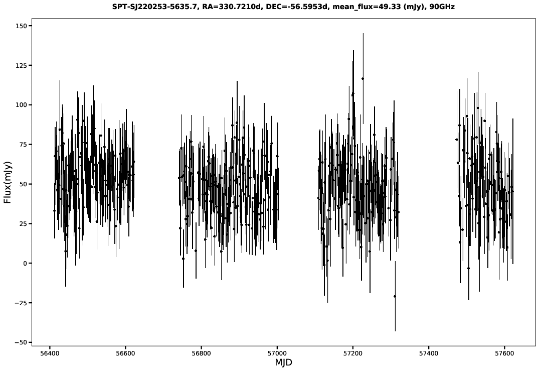 SPT-SJ220253-5635.7