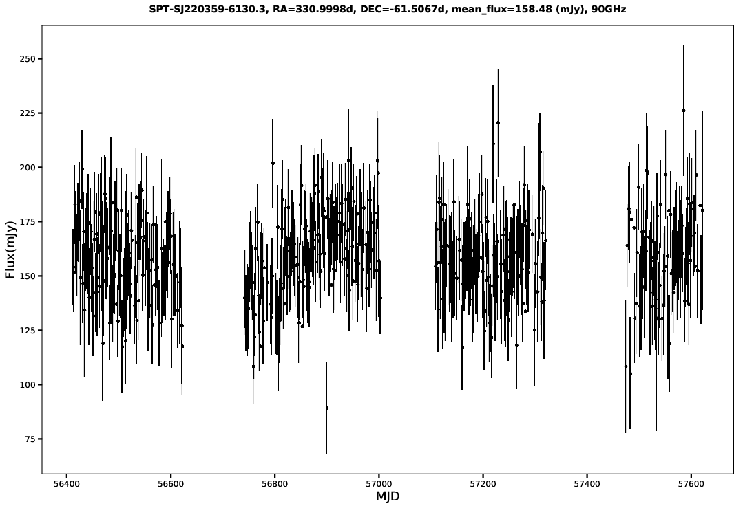 SPT-SJ220359-6130.3