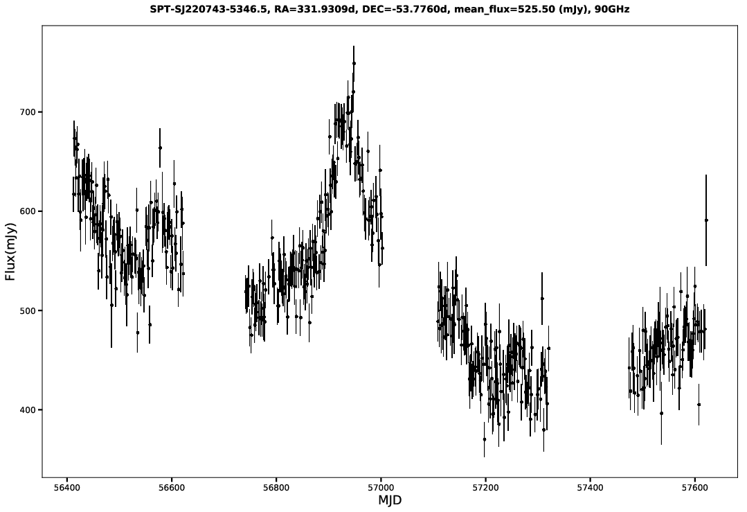 SPT-SJ220743-5346.5