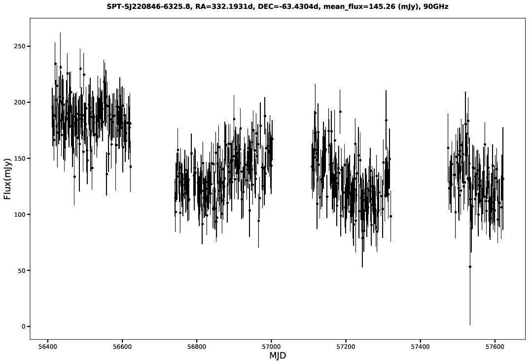 SPT-SJ220846-6325.8