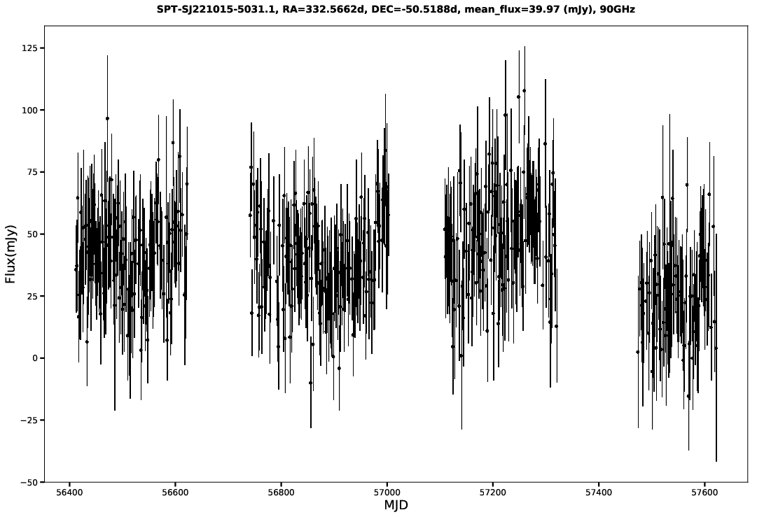 SPT-SJ221015-5031.1