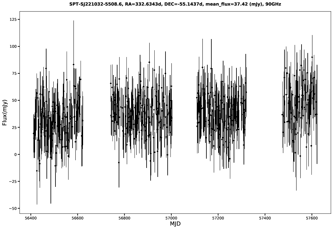 SPT-SJ221032-5508.6
