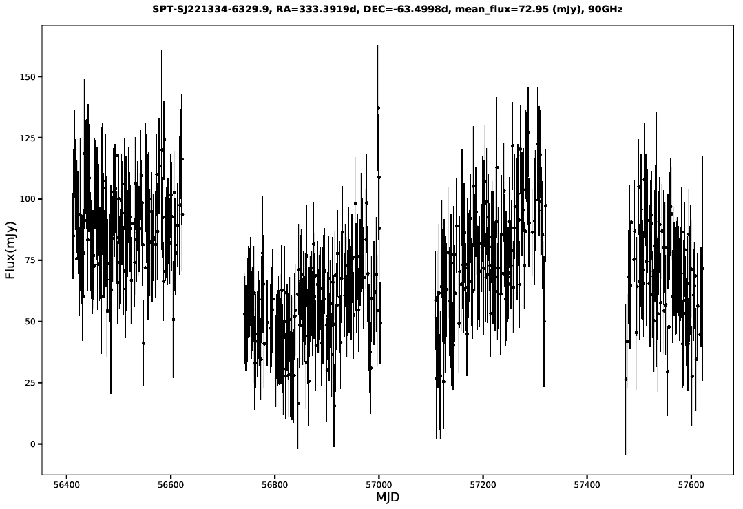SPT-SJ221334-6329.9