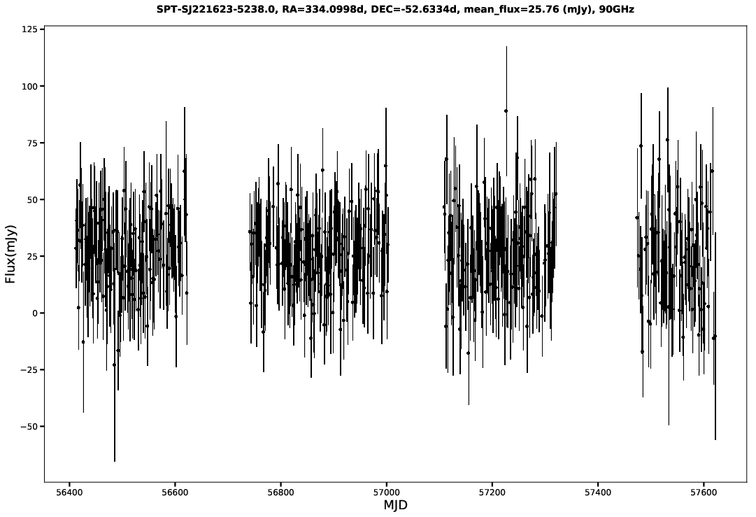 SPT-SJ221623-5238.0