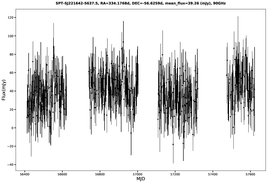 SPT-SJ221642-5637.5