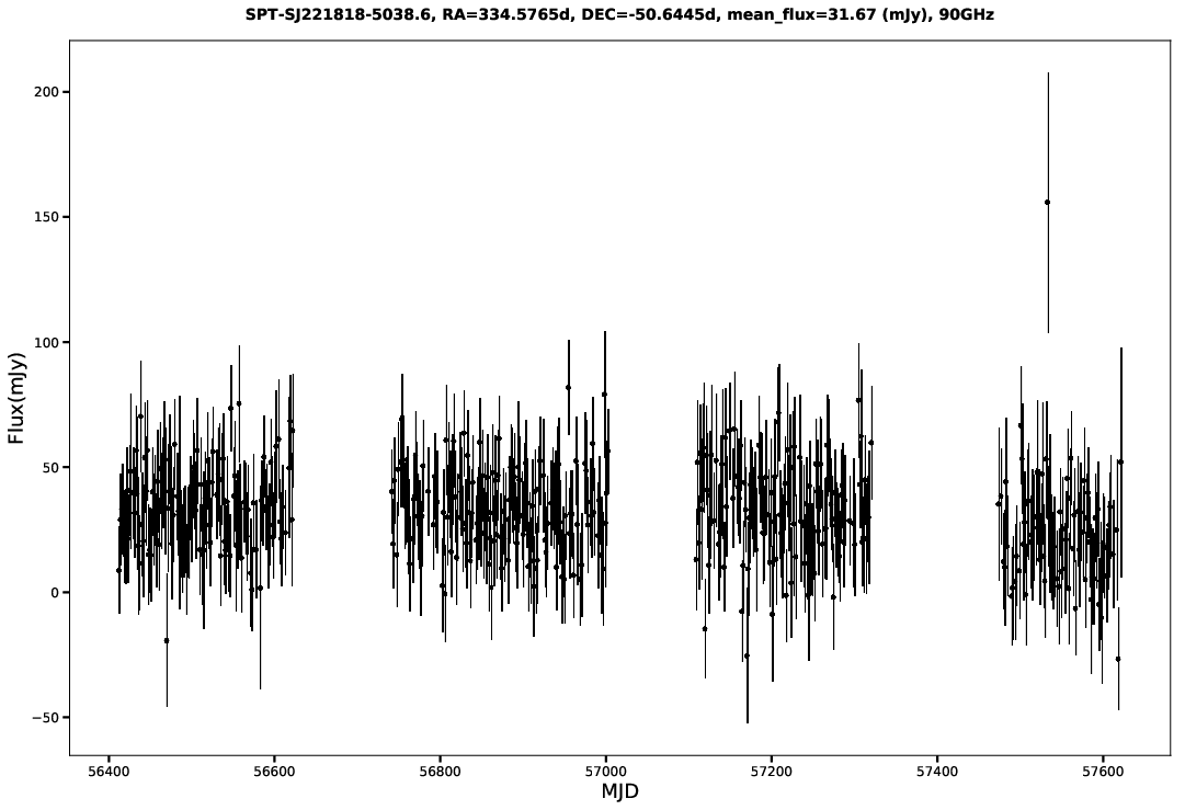 SPT-SJ221818-5038.6