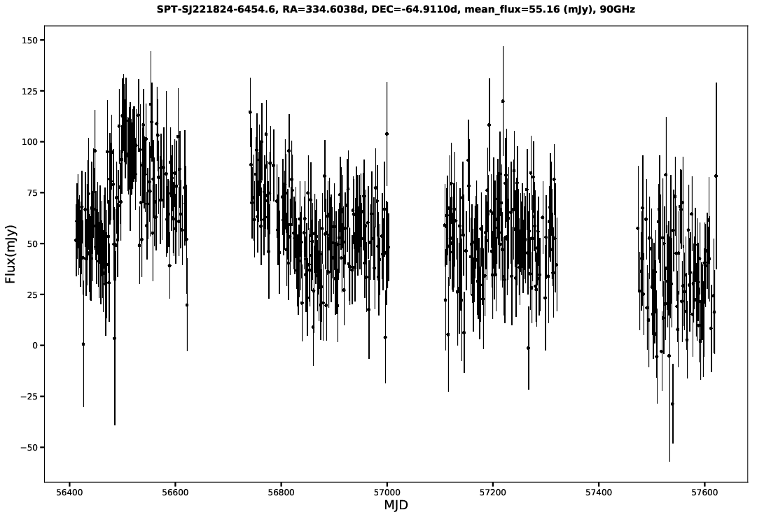 SPT-SJ221824-6454.6