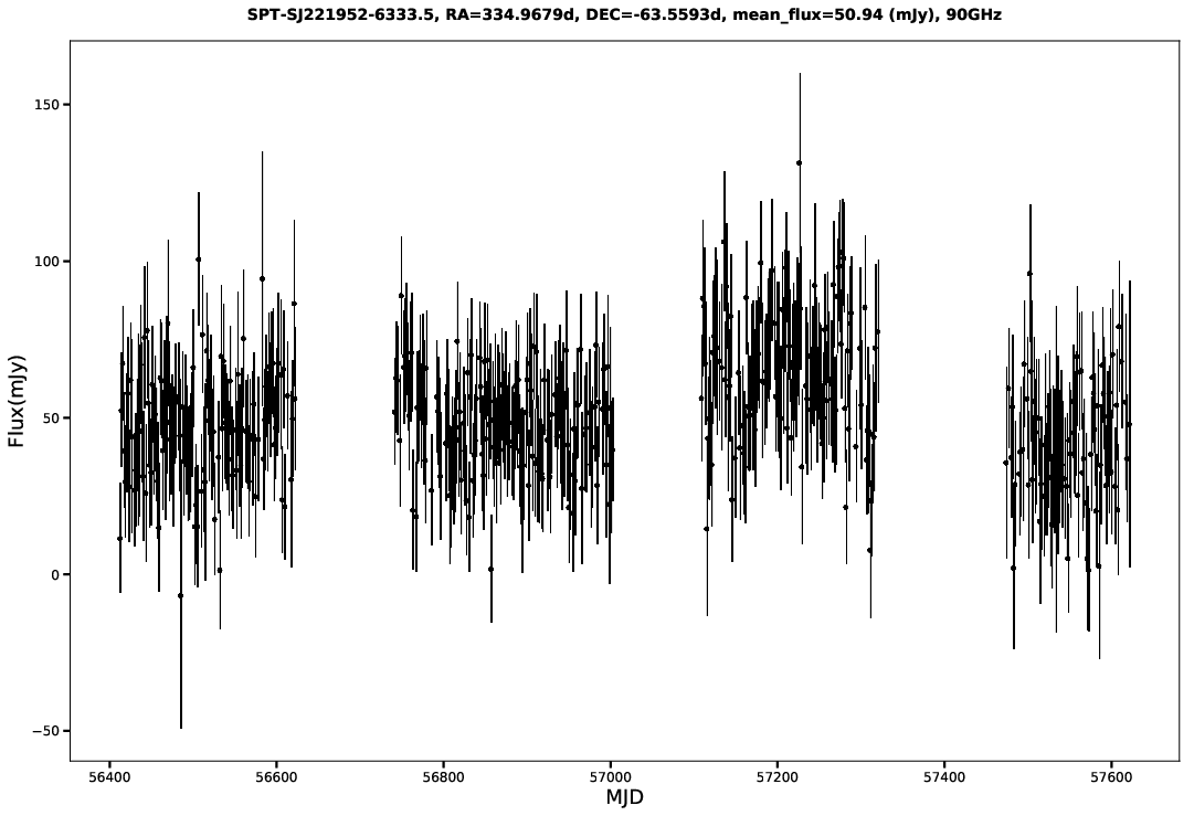 SPT-SJ221952-6333.5