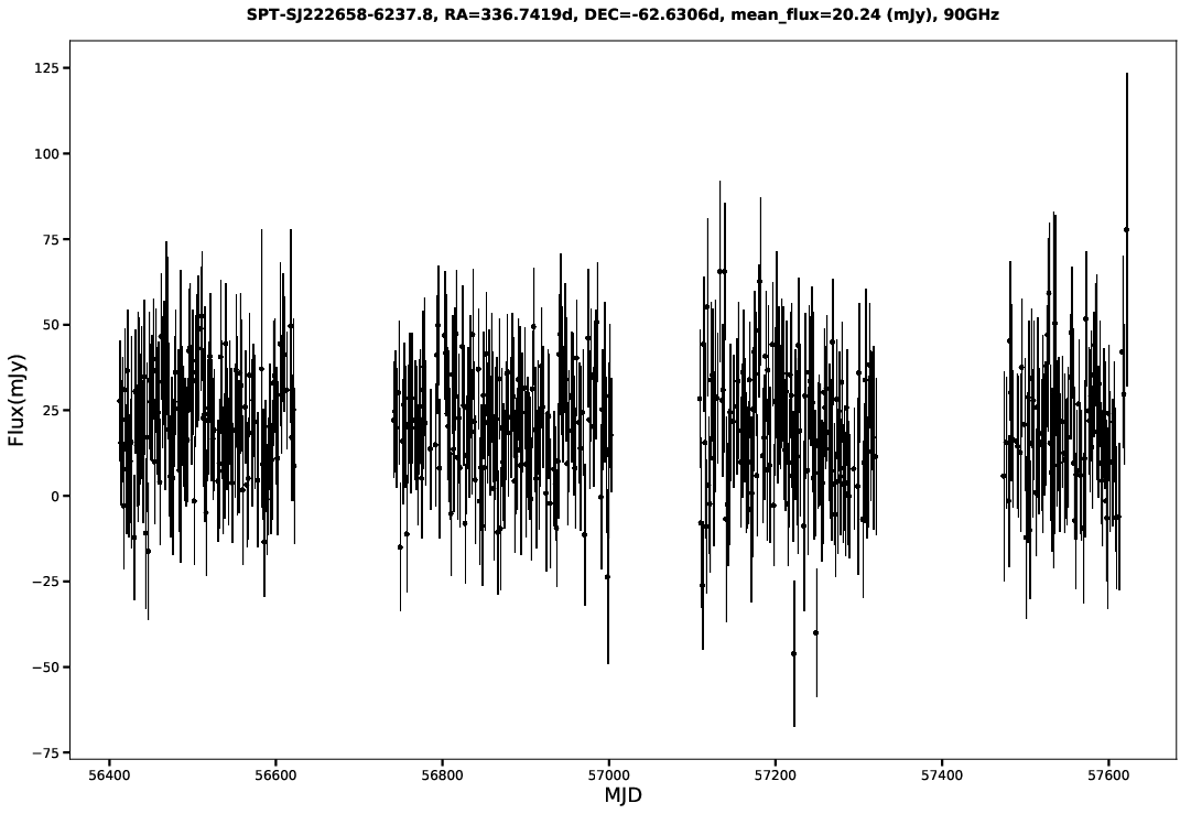 SPT-SJ222658-6237.8