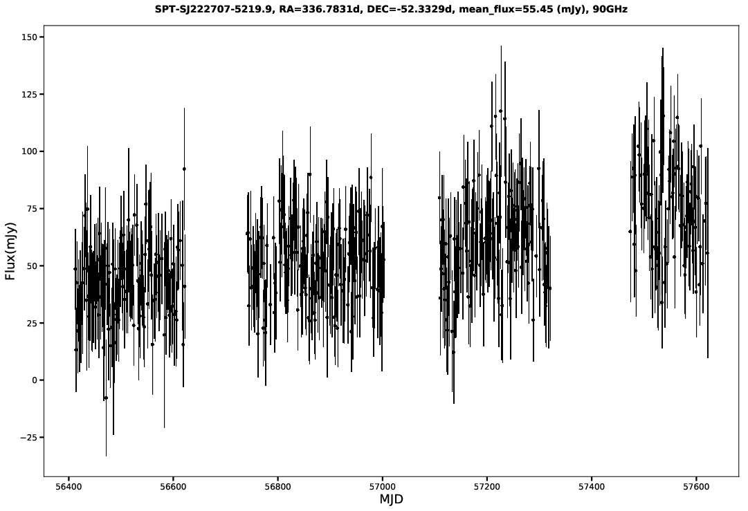 SPT-SJ222707-5219.9