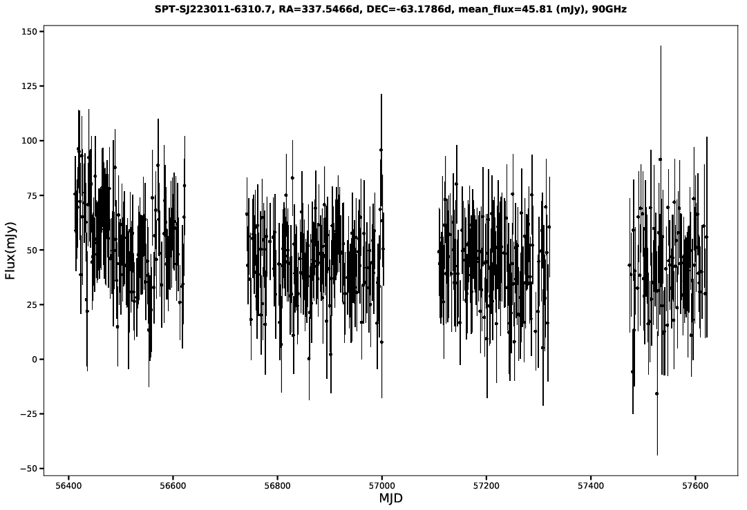 SPT-SJ223011-6310.7