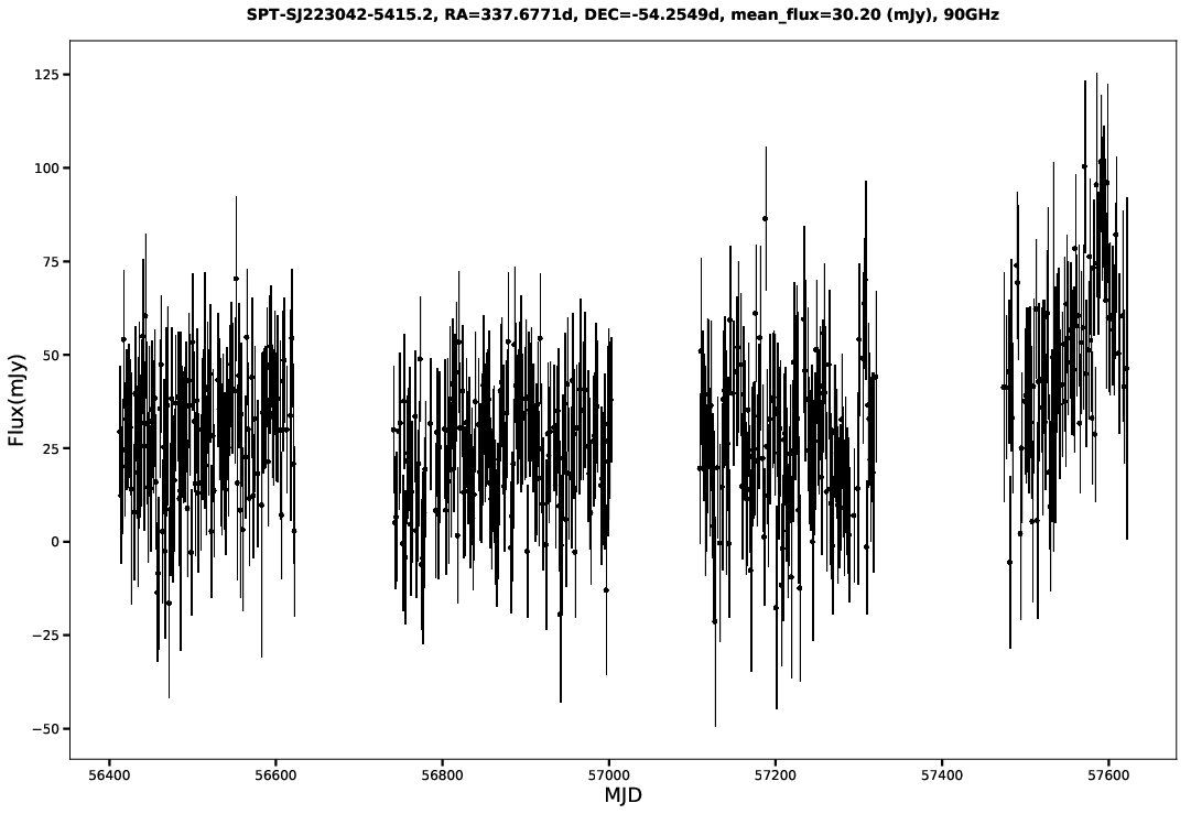 SPT-SJ223042-5415.2