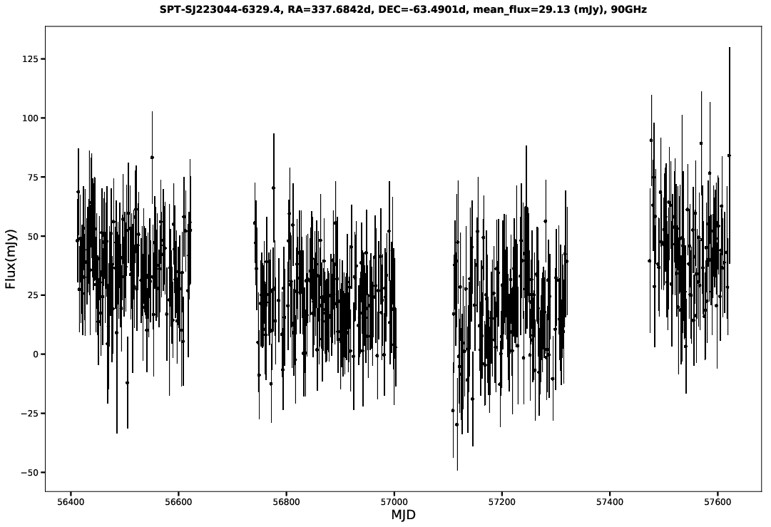 SPT-SJ223044-6329.4