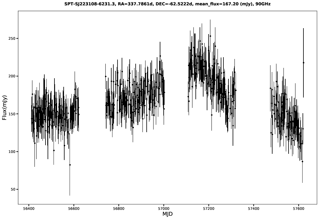SPT-SJ223108-6231.3