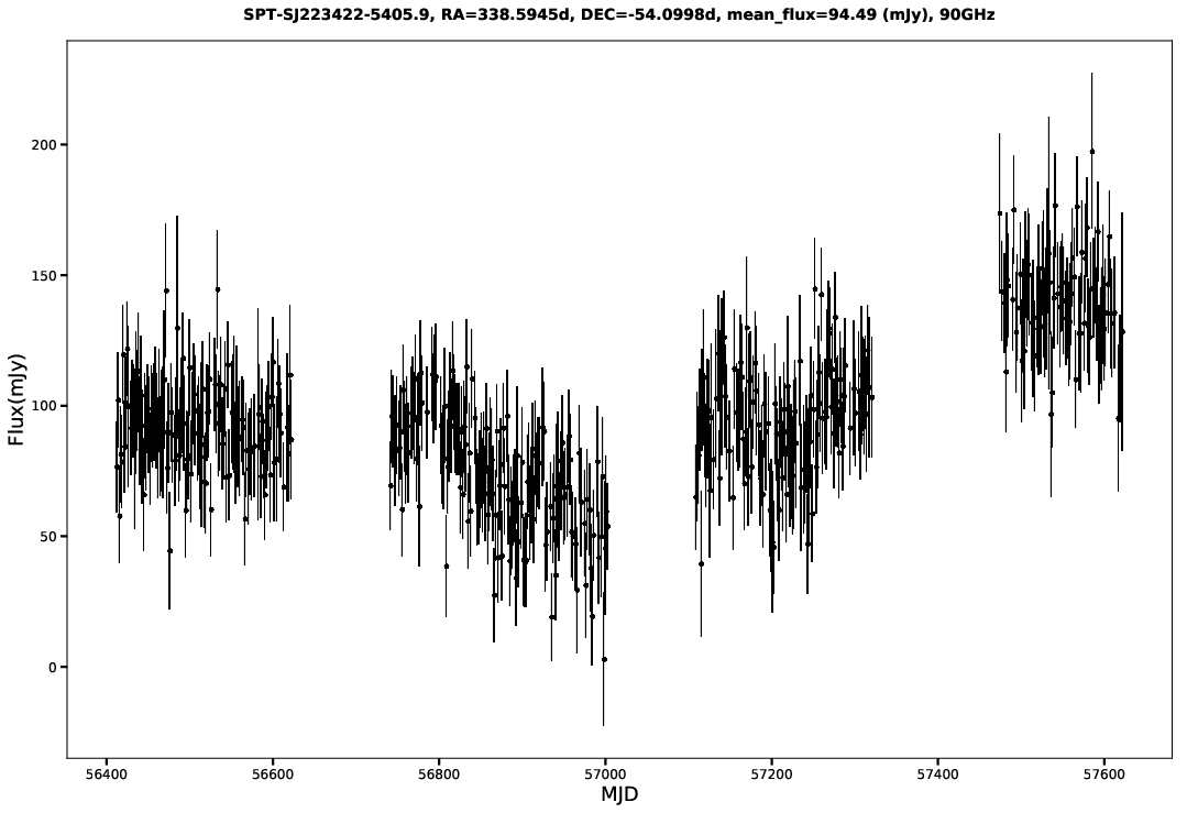 SPT-SJ223422-5405.9