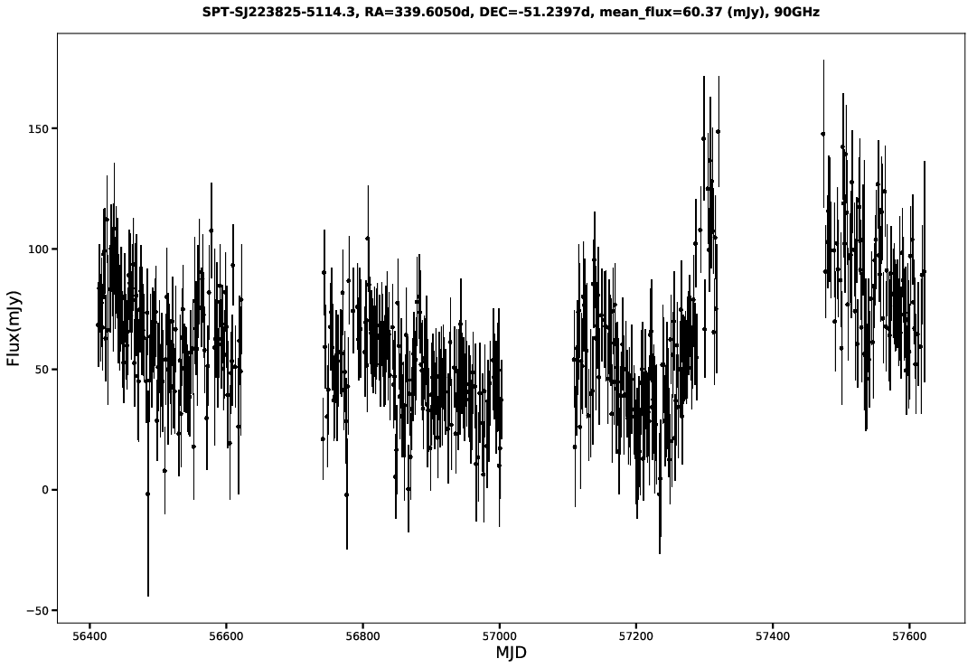 SPT-SJ223825-5114.3