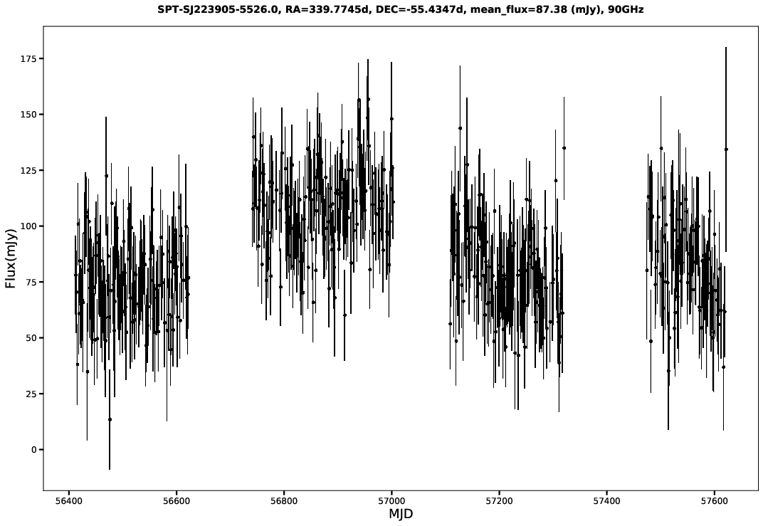 SPT-SJ223905-5526.0