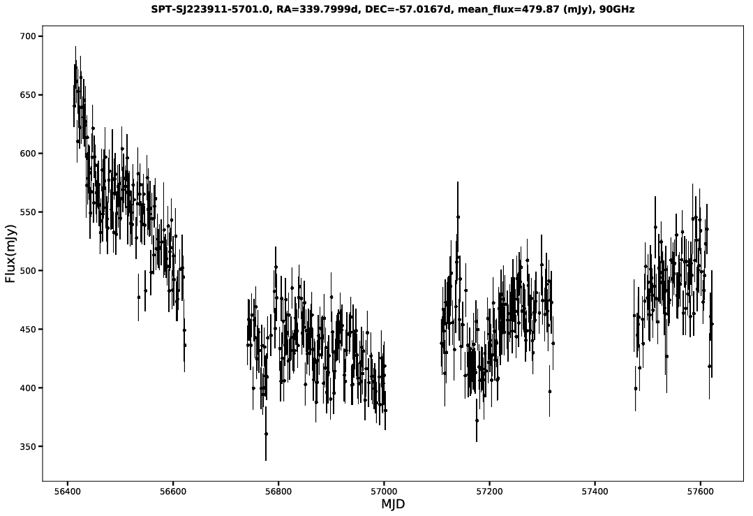 SPT-SJ223911-5701.0