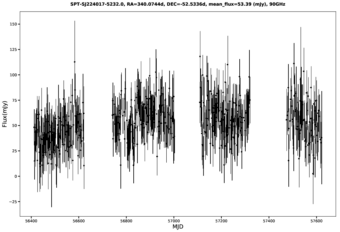SPT-SJ224017-5232.0