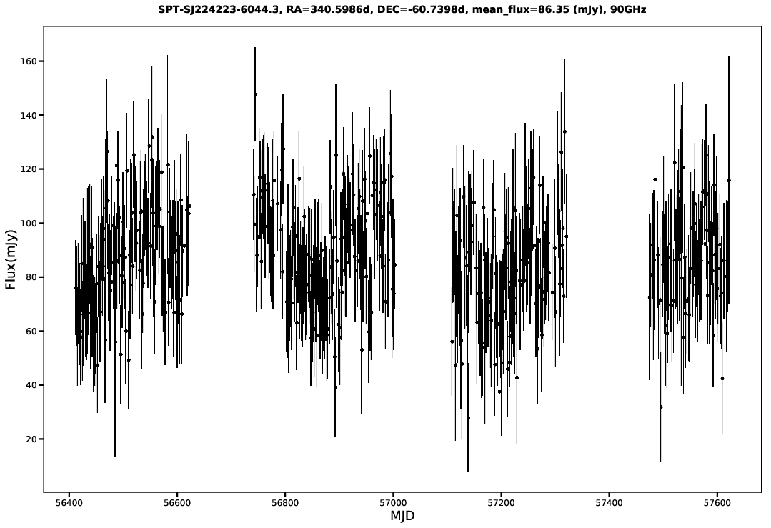 SPT-SJ224223-6044.3