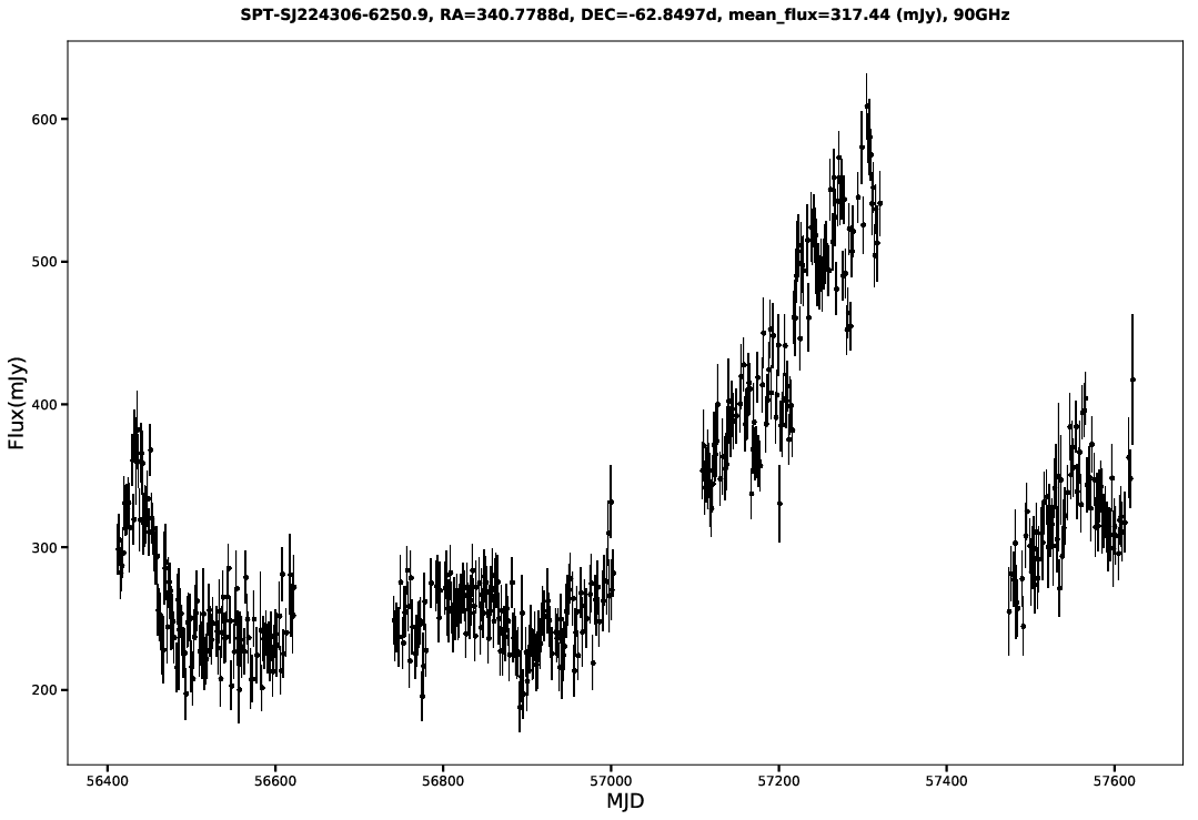 SPT-SJ224306-6250.9