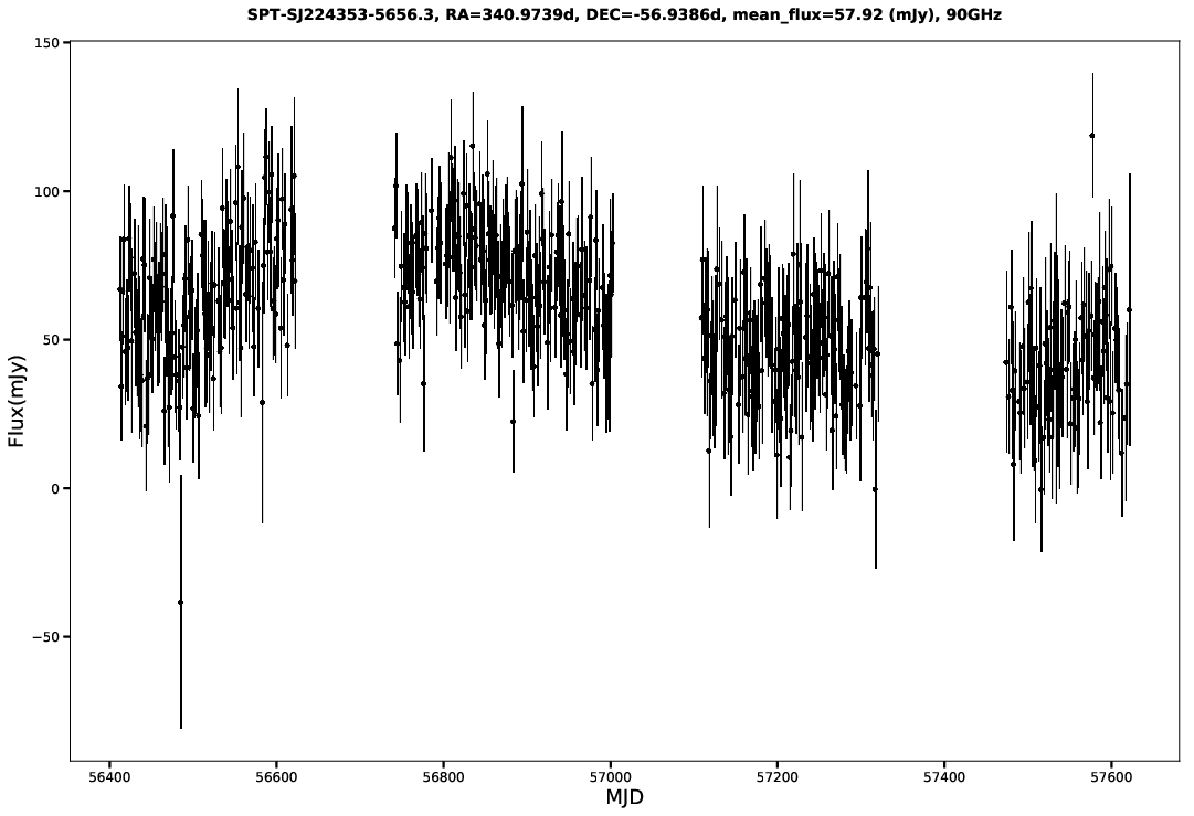 SPT-SJ224353-5656.3