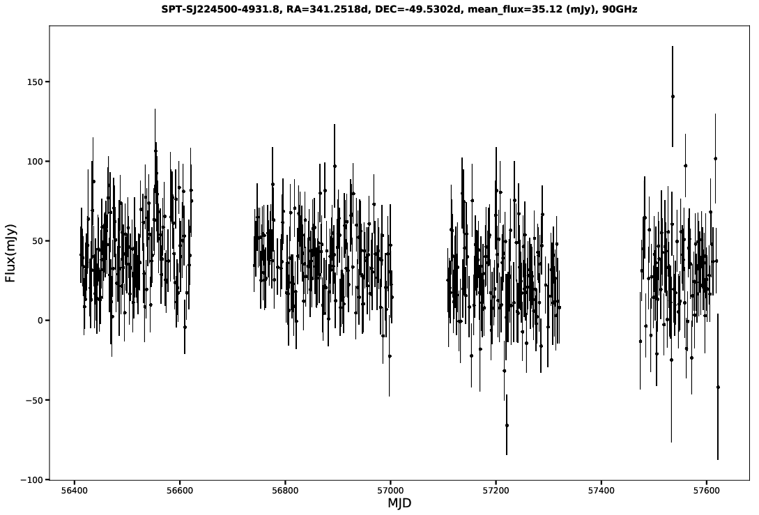 SPT-SJ224500-4931.8