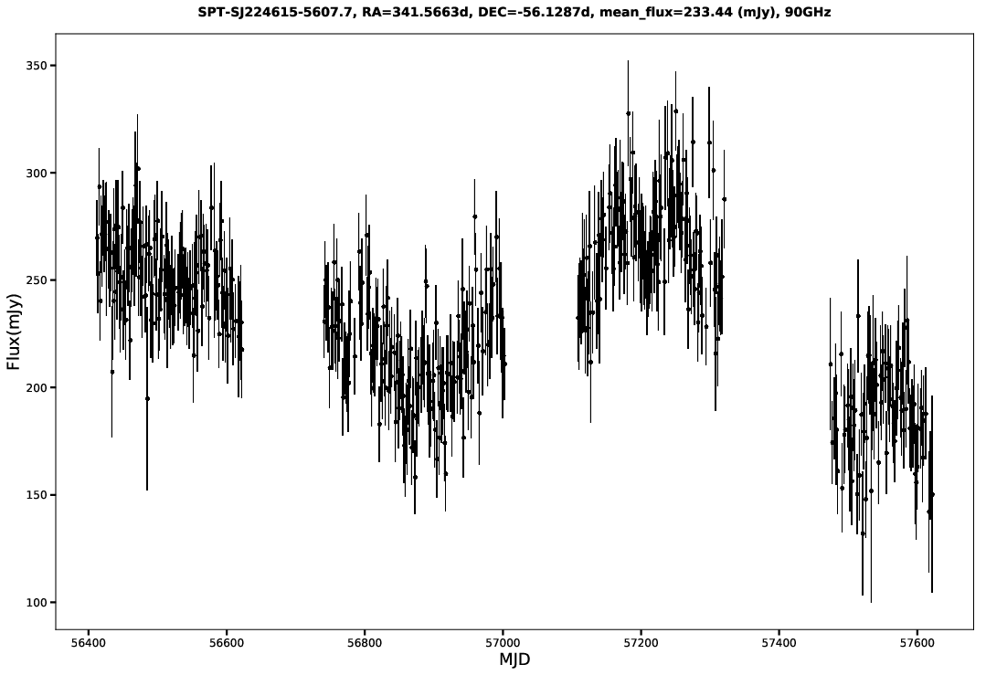 SPT-SJ224615-5607.7