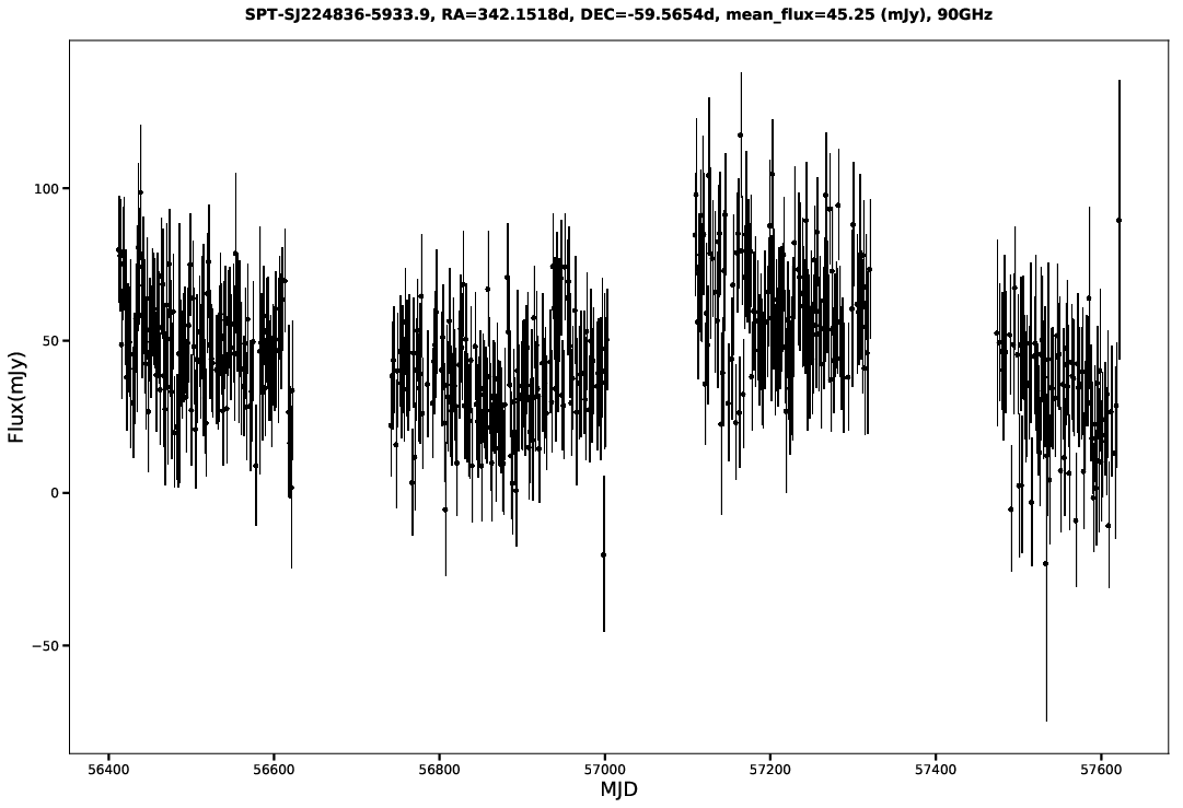 SPT-SJ224836-5933.9
