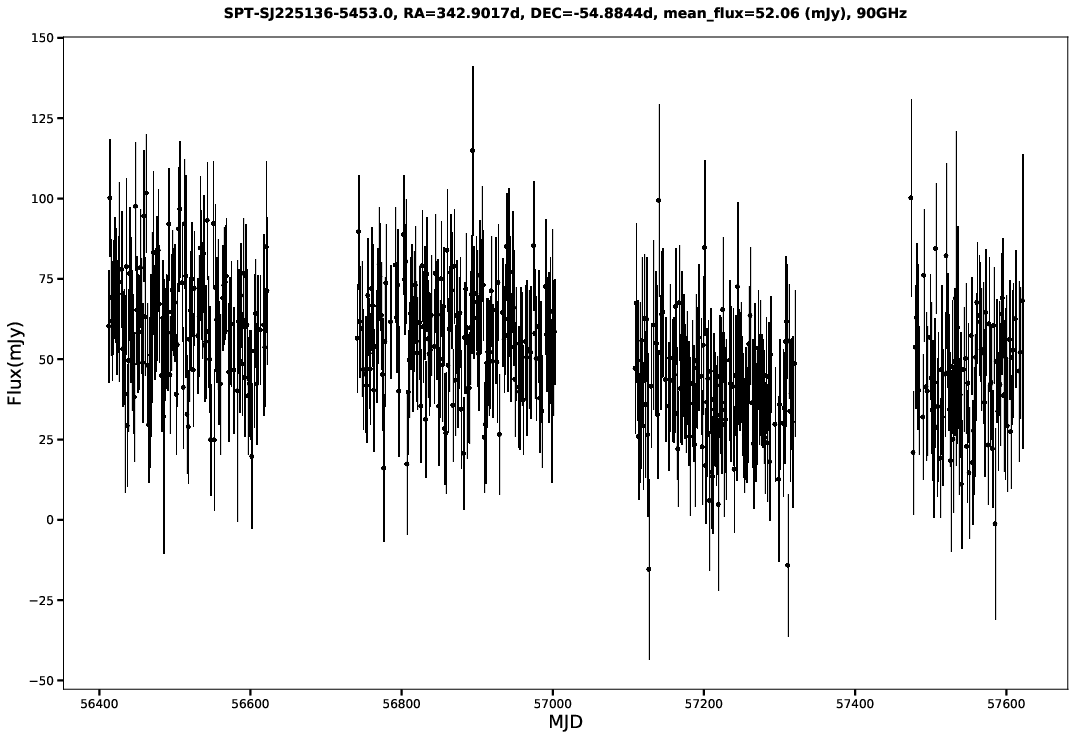 SPT-SJ225136-5453.0