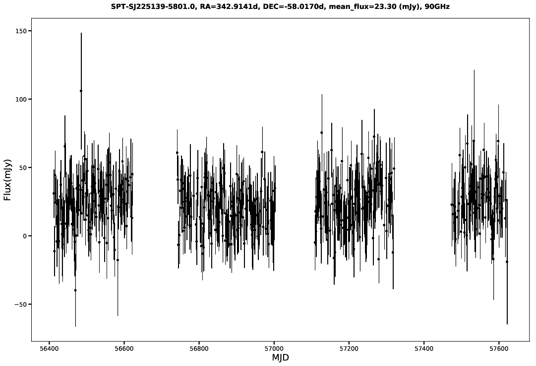 SPT-SJ225139-5801.0