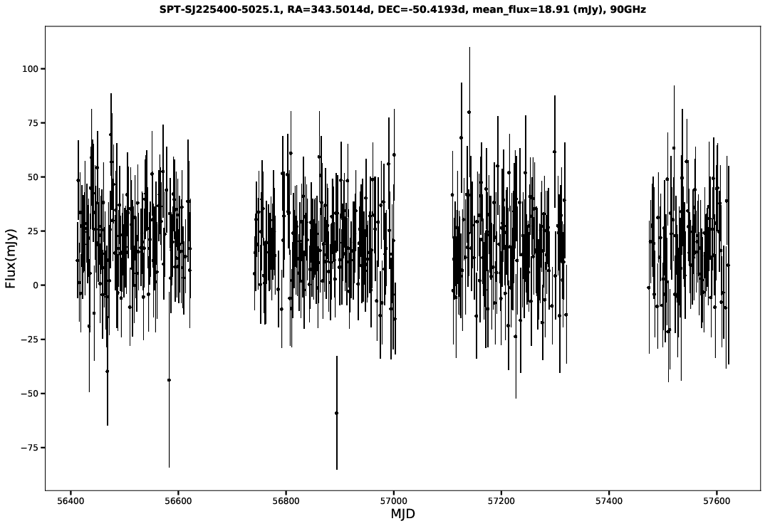 SPT-SJ225400-5025.1