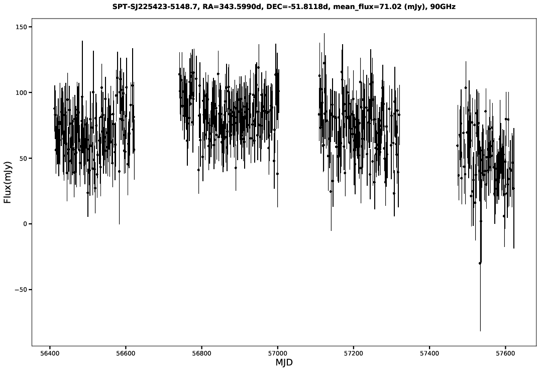 SPT-SJ225423-5148.7