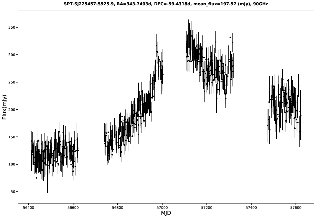 SPT-SJ225457-5925.9