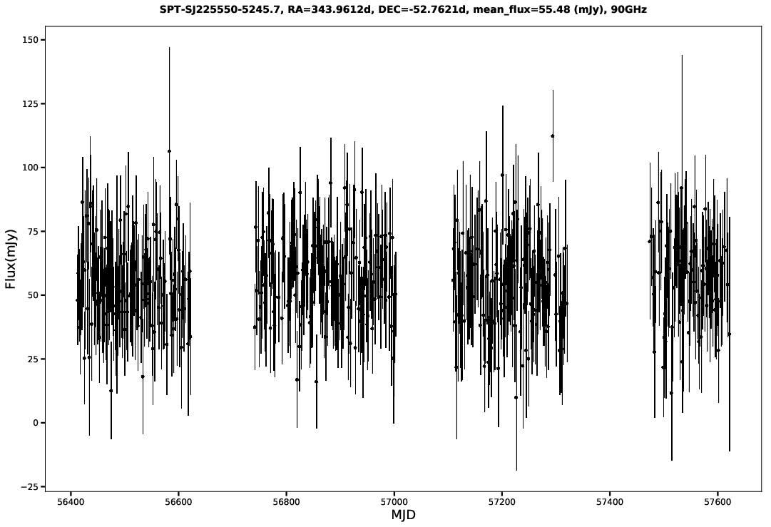 SPT-SJ225550-5245.7