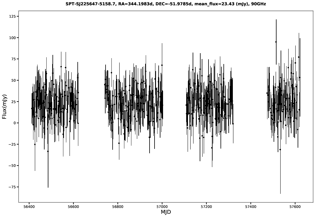 SPT-SJ225647-5158.7