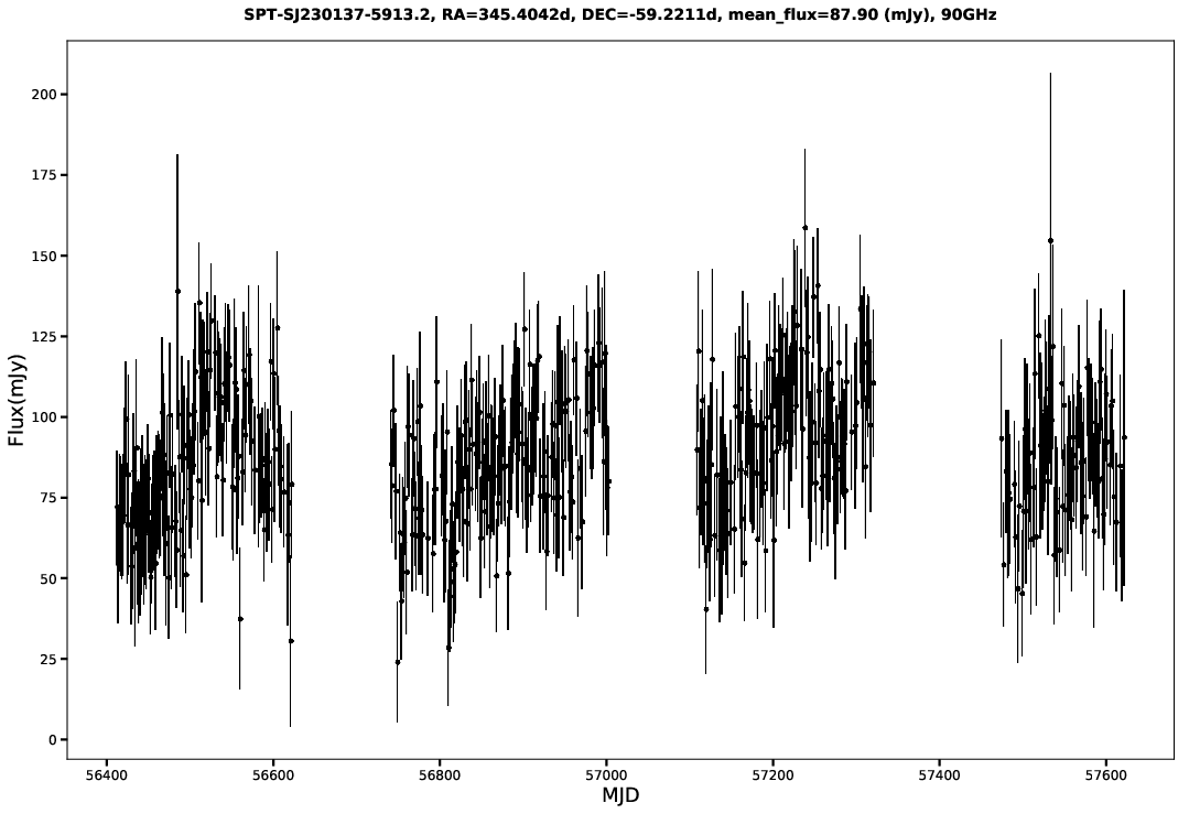 SPT-SJ230137-5913.2