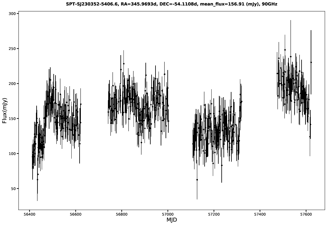 SPT-SJ230352-5406.6
