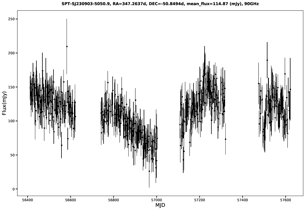 SPT-SJ230903-5050.9