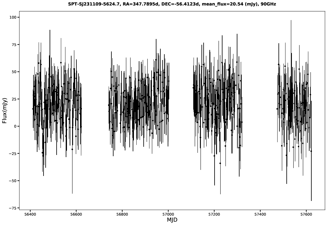 SPT-SJ231109-5624.7