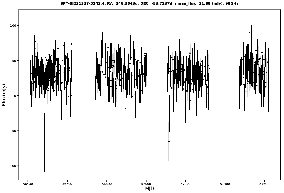 SPT-SJ231327-5343.4